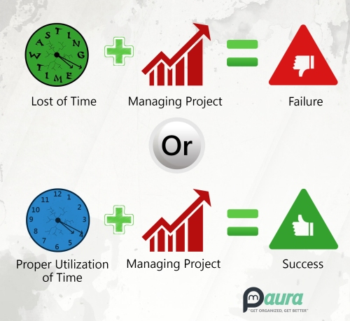 Time Managing - PM Aura